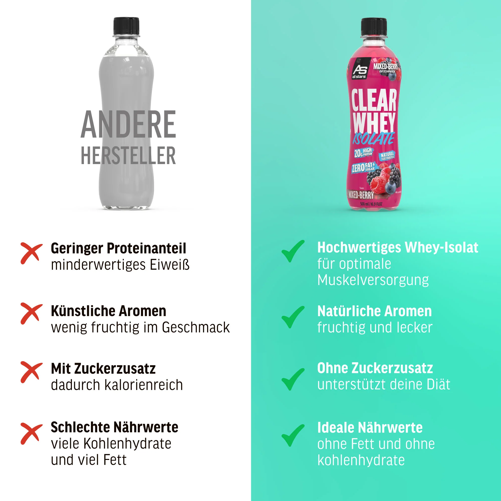 Clear Whey Isolate RTD - Image 5