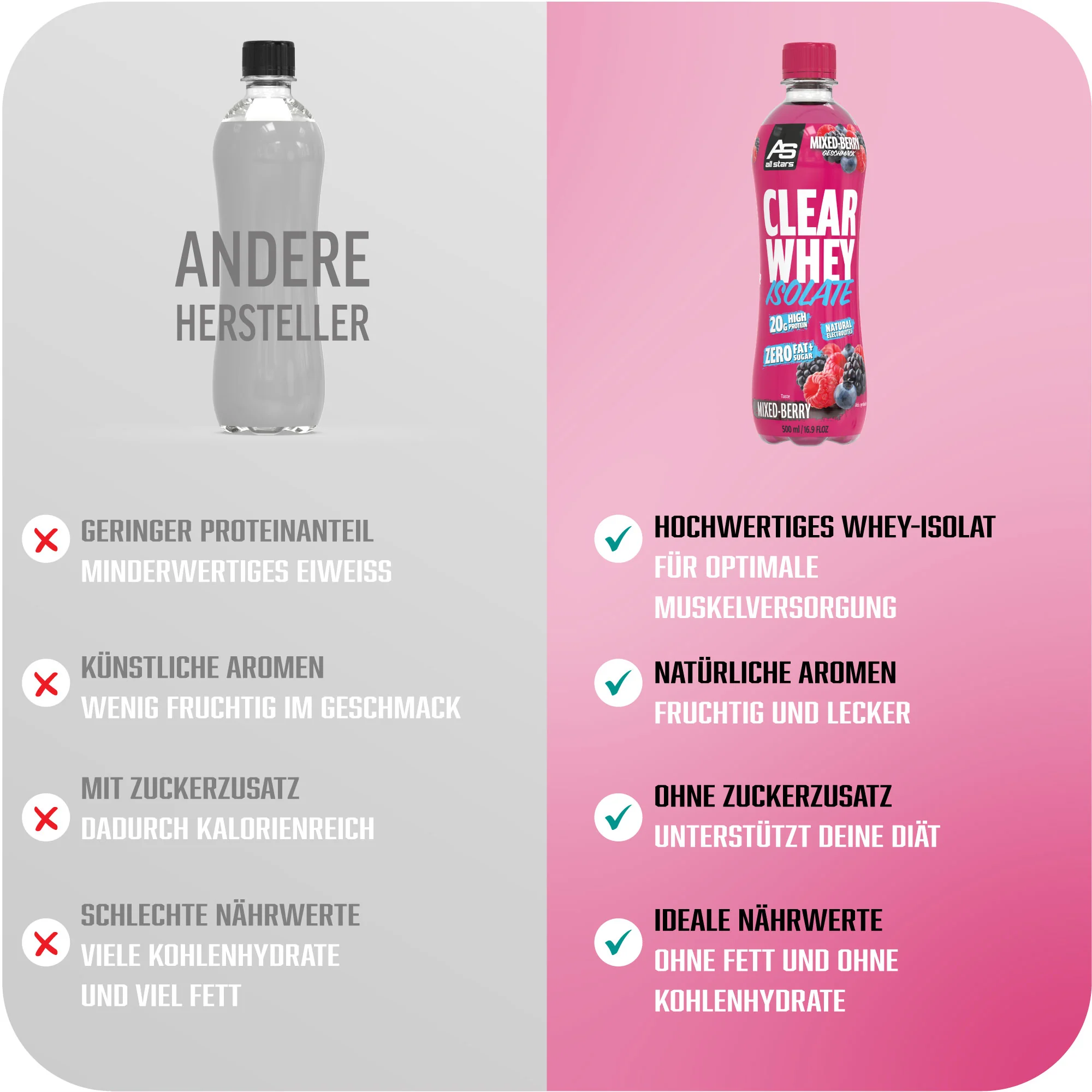 Clear Whey Isolate RTD - Image 7