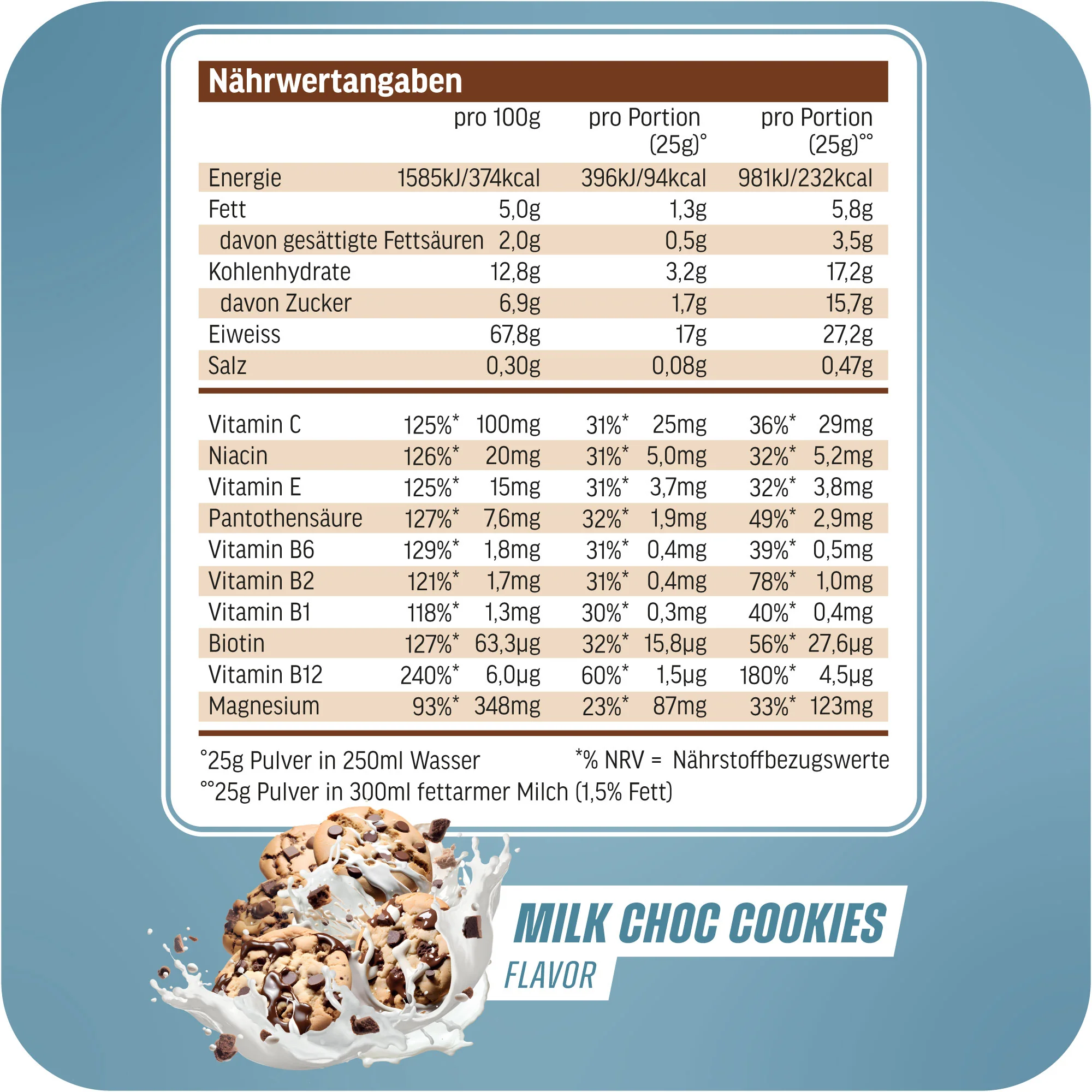Protein Deluxe - Image 20