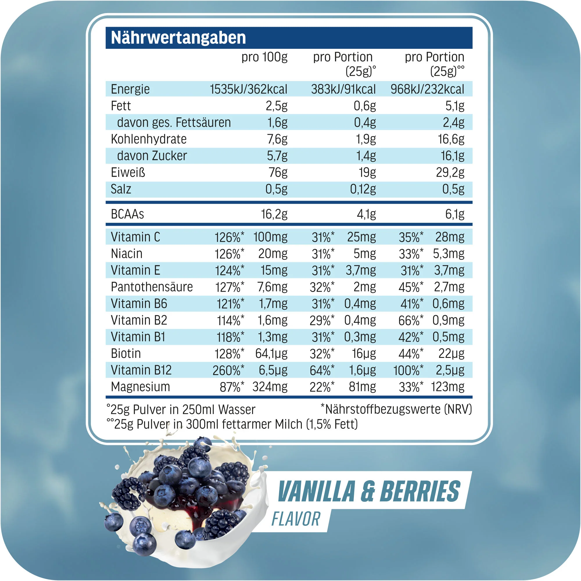 Protein Deluxe - Image 30