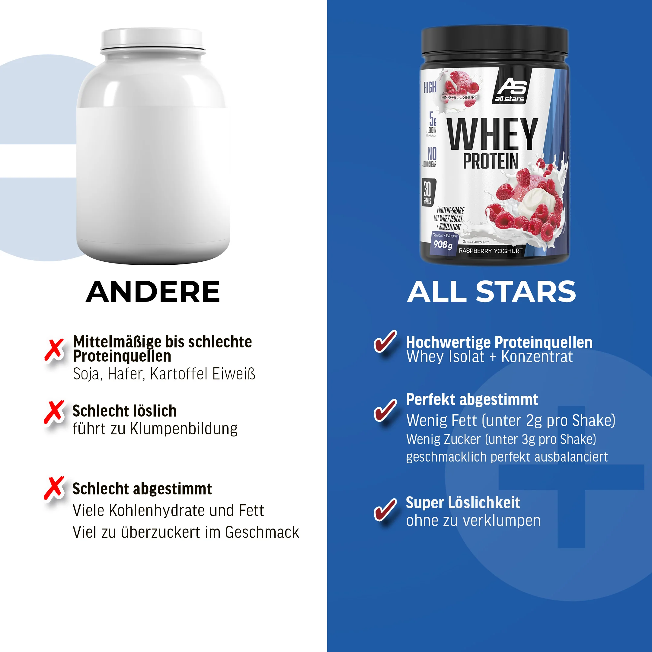 Whey Protein - 908g Dose - Image 15