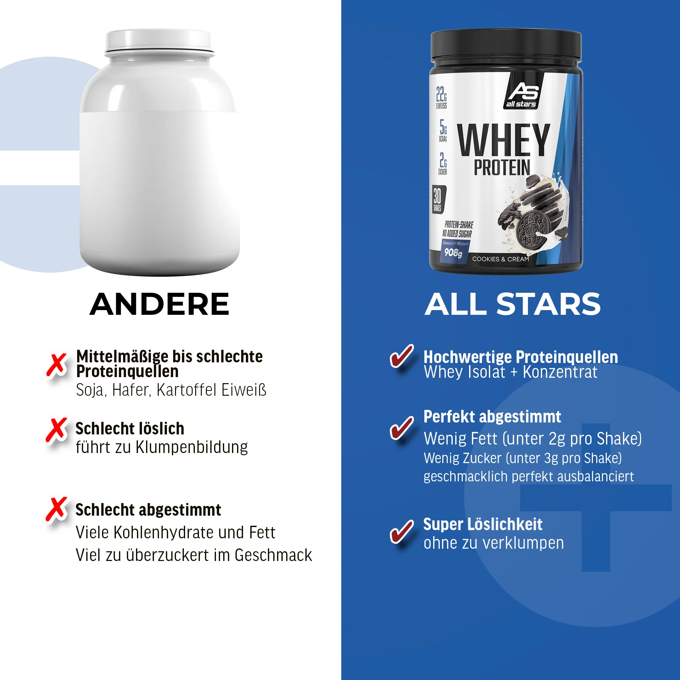 Whey Protein - 908g Dose - Image 9