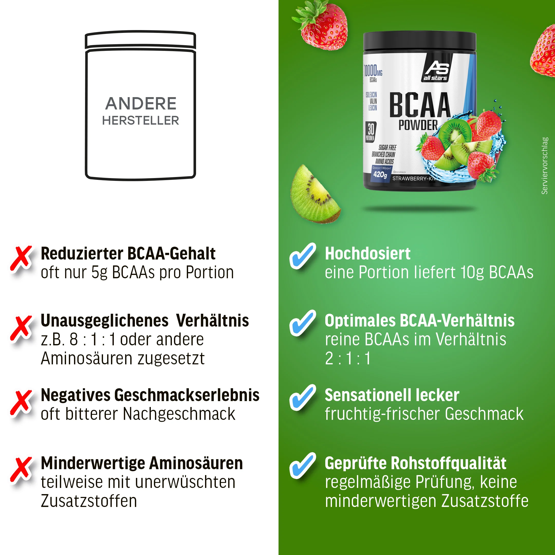 BCAA Powder - 420g Dose - Image 12