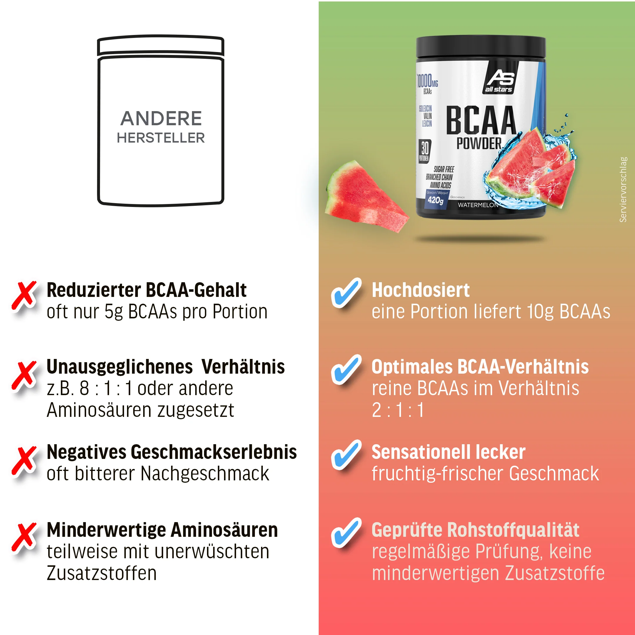 BCAA Powder - 420g Dose - Image 18