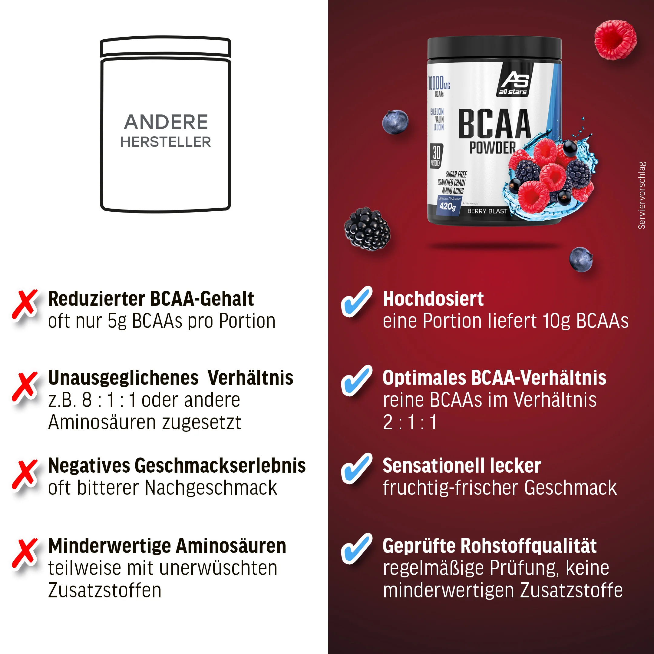 BCAA Powder - 420g Dose - Image 7