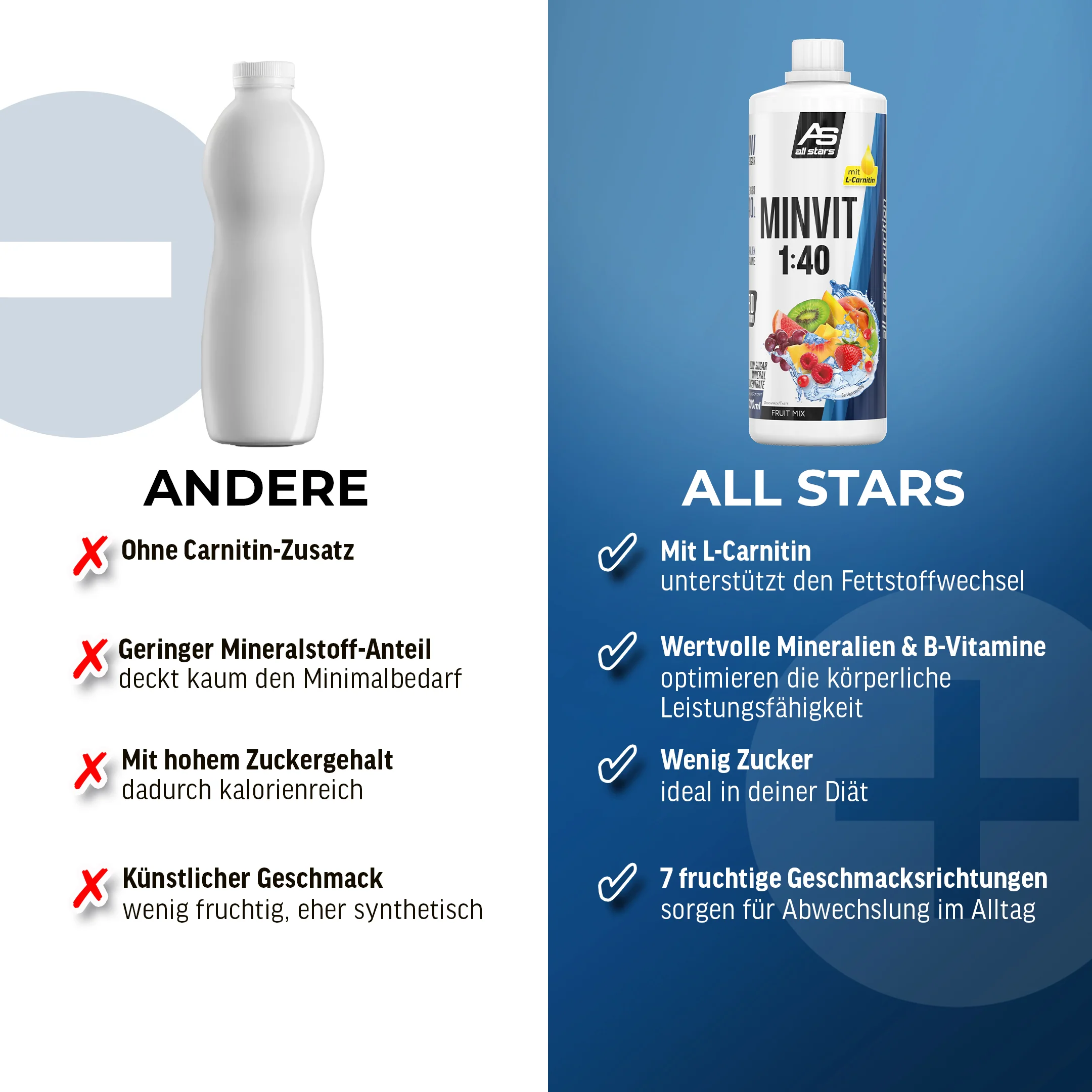 Minvit Light + L-Carnitin - 1 Liter Flasche - Image 13