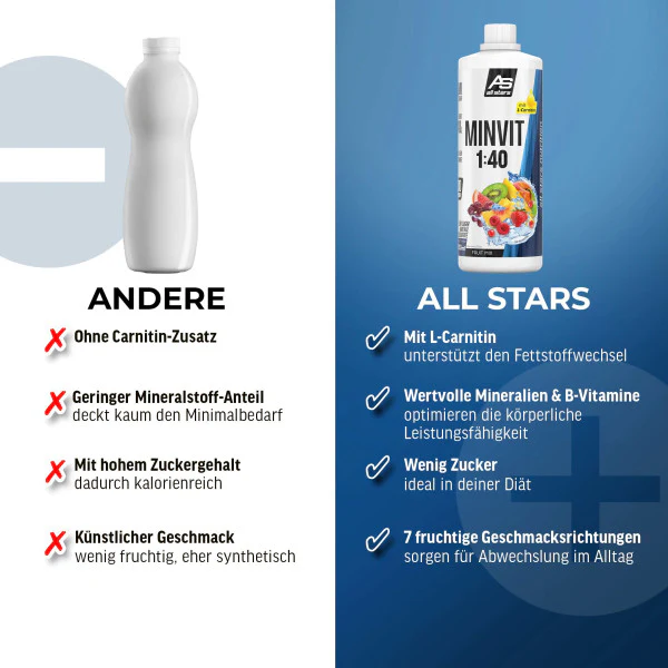 Minvit Light + L-Carnitin - 1 Liter Flasche - Image 3