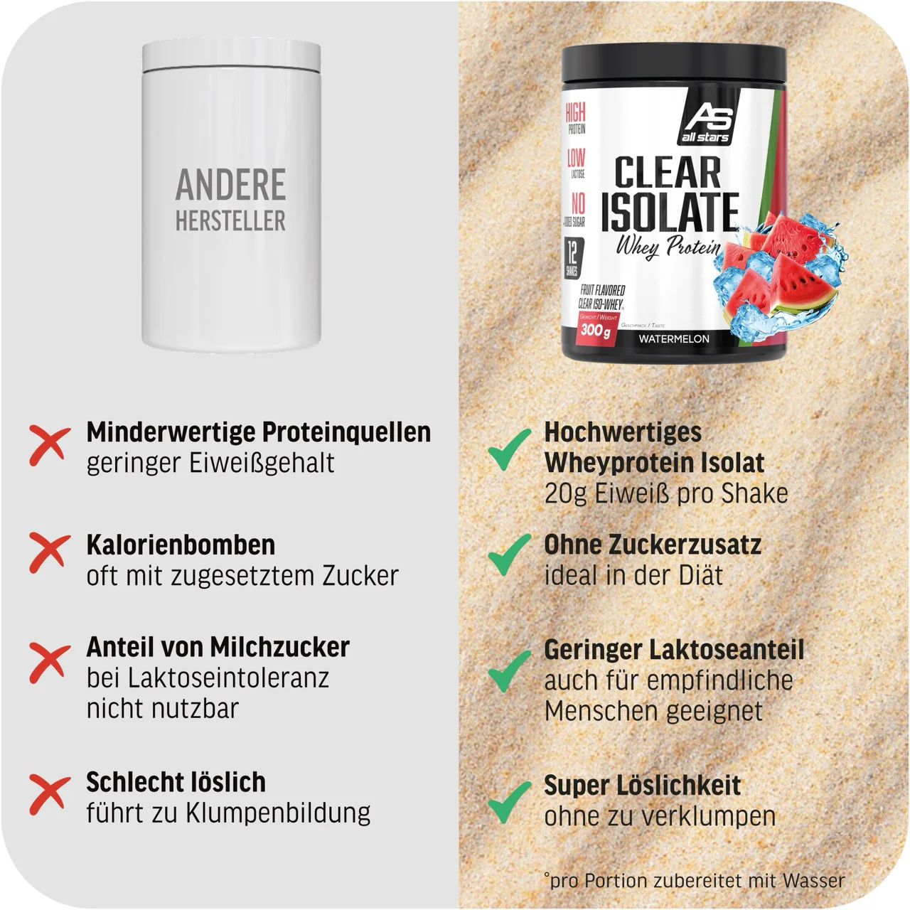 Clear Isolate Whey Protein - Image 9
