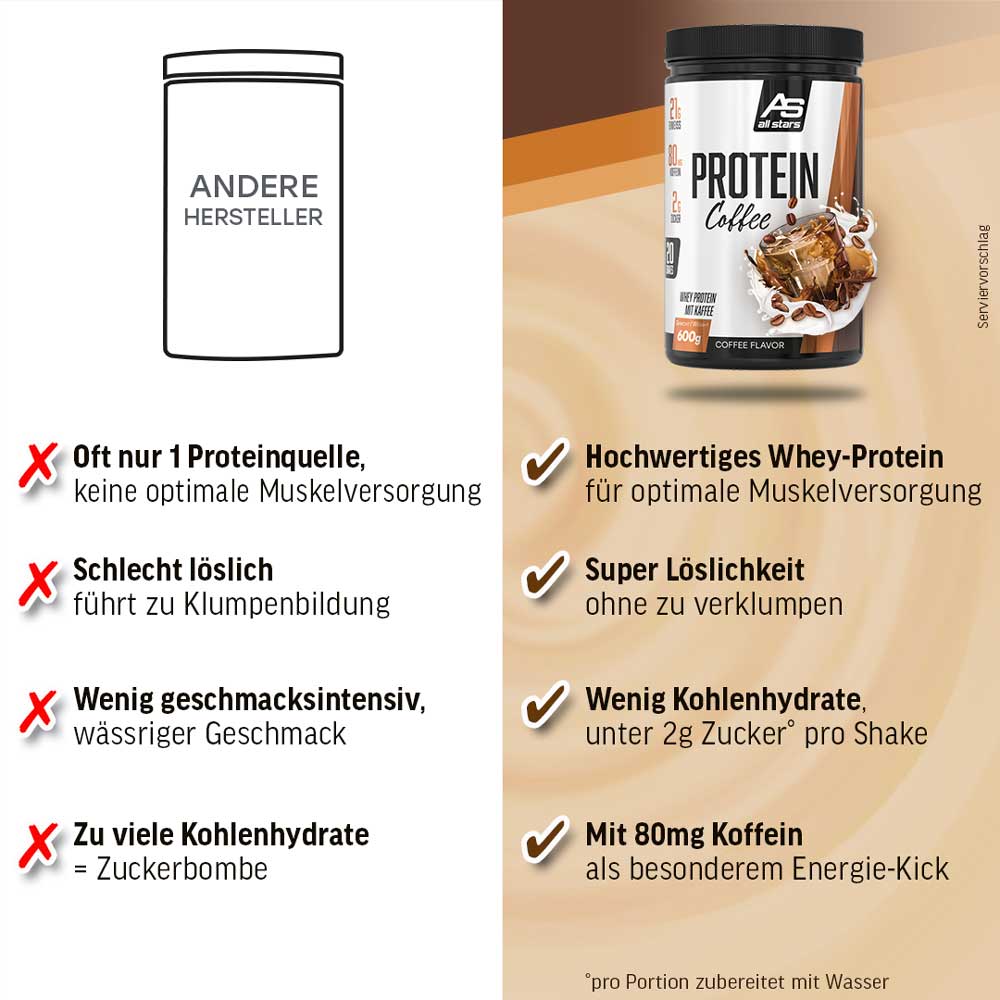 Protein Coffee - 600g Dose - Image 5